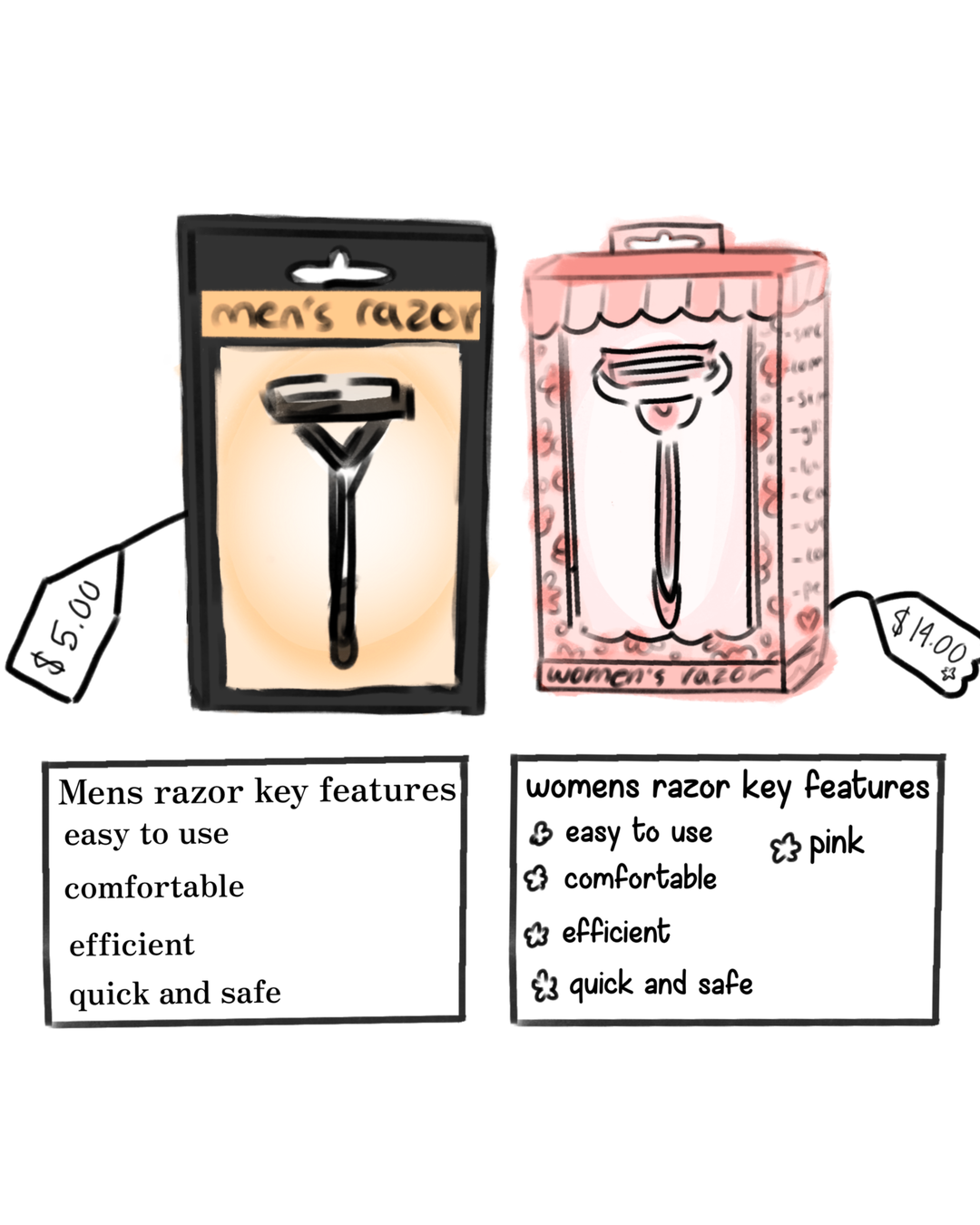 Comic preview showing two razors with different prices